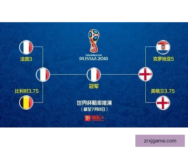 世界杯竞猜赔率大幅波动背后原因及对赛果预测的深度分析