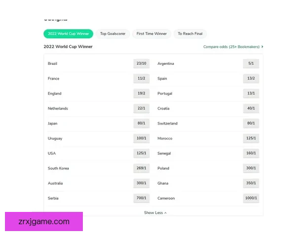最新世界杯竞猜赔率实时查询与赛前数据分析指南